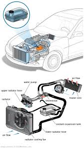 See P0222 repair manual